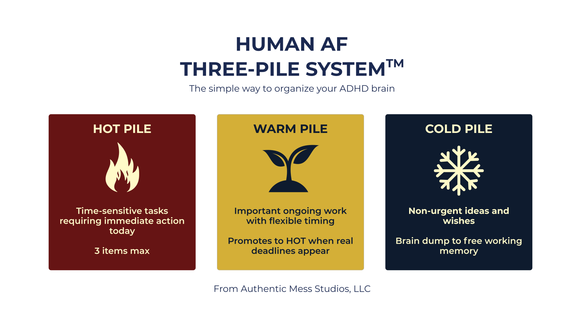 Three-Pile System Diagram